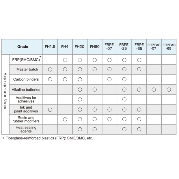低密度聚乙烯粉末(LDPE)